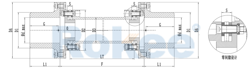 RLAT Diaphragm Coupling